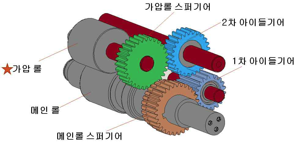 4단기어 적용을 통한 구동방식 개선