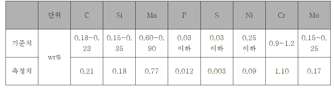 성분분석 결과