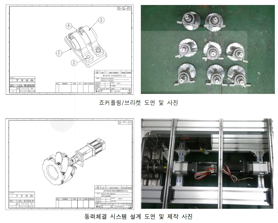 개발된 동력체결 시스템