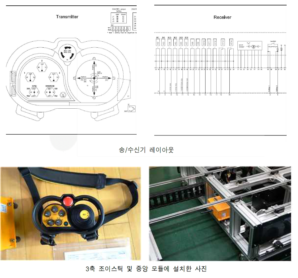 헤트로닉社 무선 송/수신기