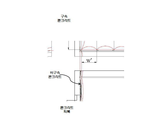 횡보강근에 의한 콘크리트 구속효과(Mander Model)