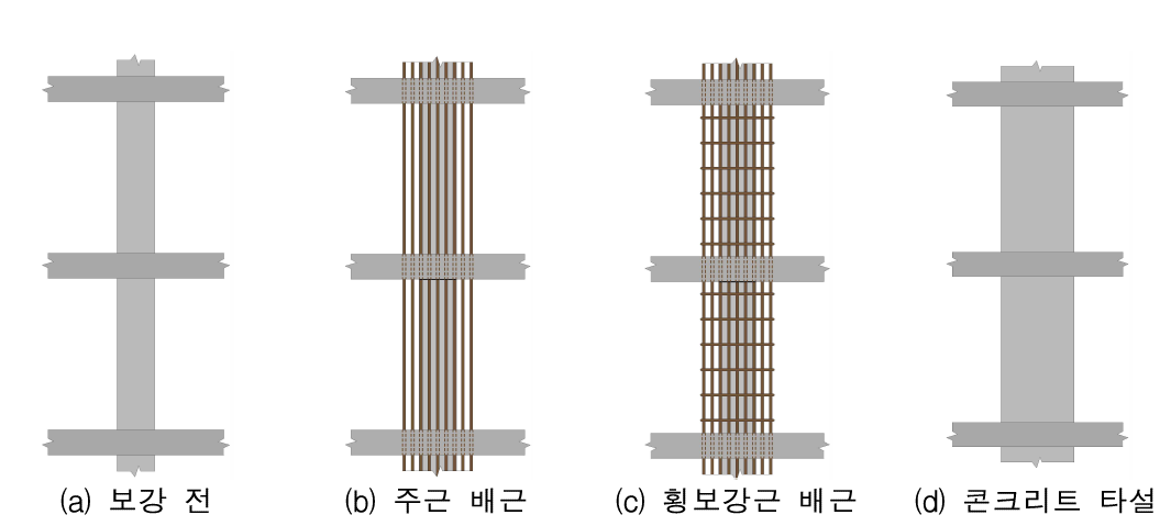 상하부층을 통한 기둥 단면증설법의 개요