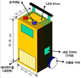 Li-ion 배터리 방전장치 예시도