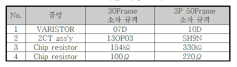 시험 대상 소자