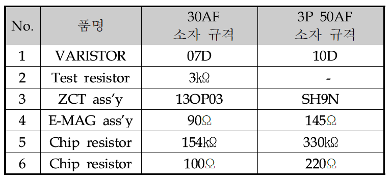 C사의 30AF과 3P 50AF의 다른 특성의 소자