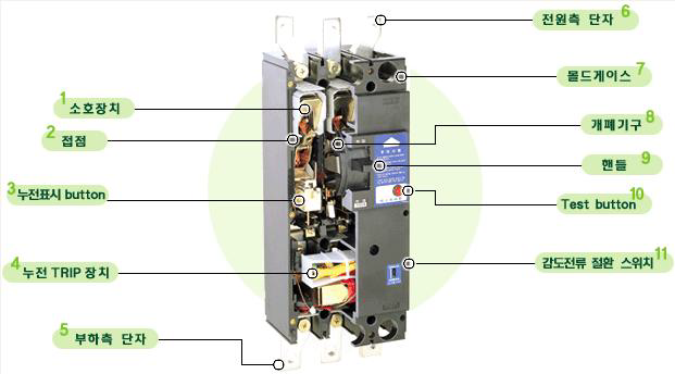 누전차단기의 구조
