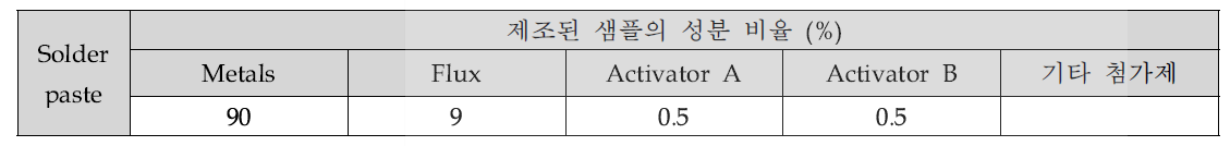 최종 개발 접합-절연 일체형 솔더 페이스트