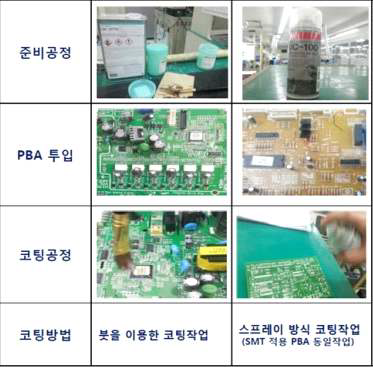 우레탄 에폭시 도포공정