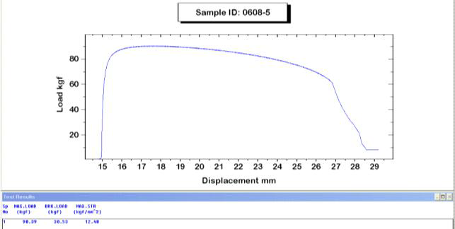 Sample 5의 인장강도 그래프