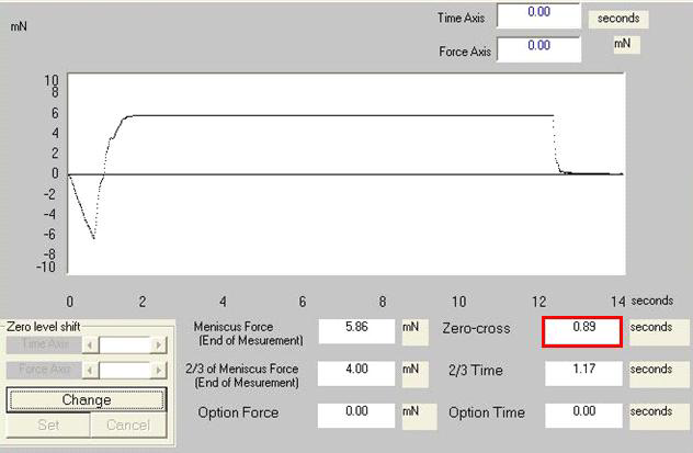 sample 1 wetting balance curve