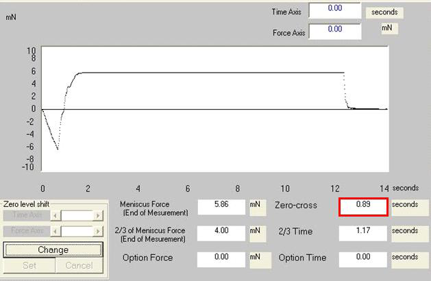 sample 4 wetting balance curve