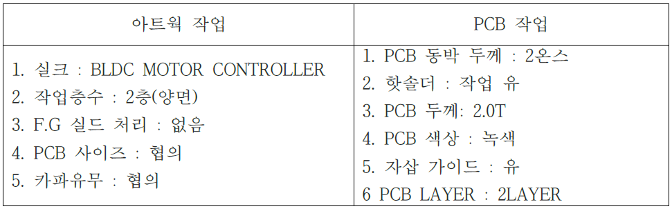 PCB 설계 사양