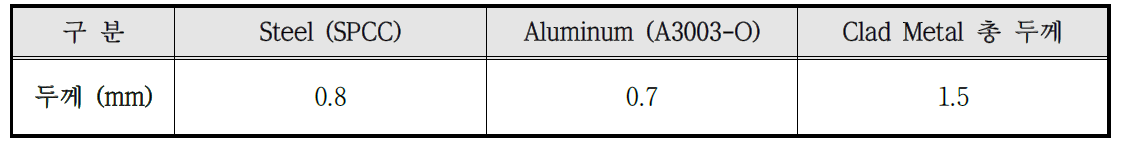 Clad Metal 소재 분율 및 두께