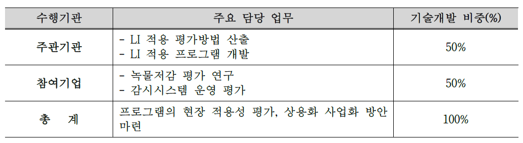 역할 분담표