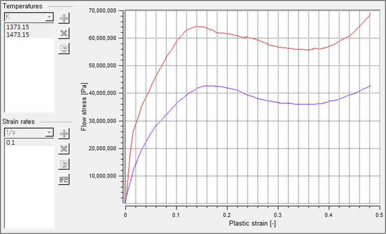 SM45C 응력과 변형률 선도