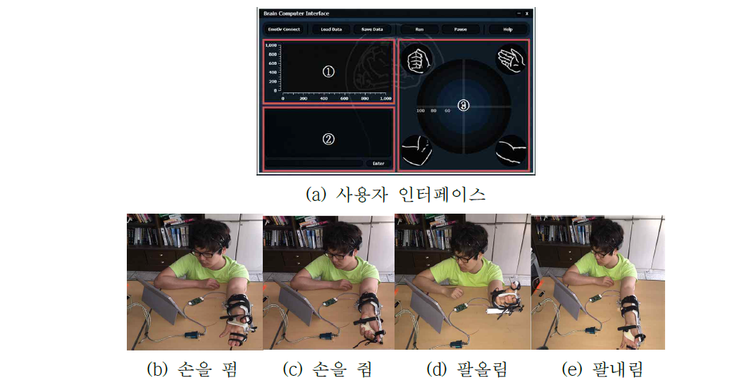 사용자를 위한 인터페이스와 4가지 운동