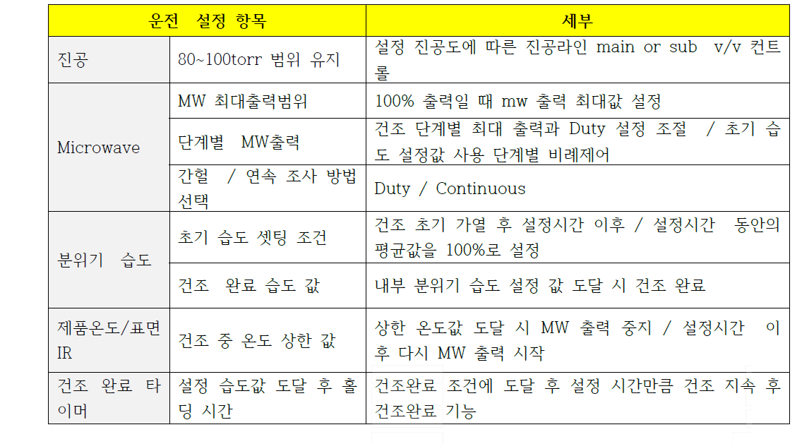 운전설정 항목