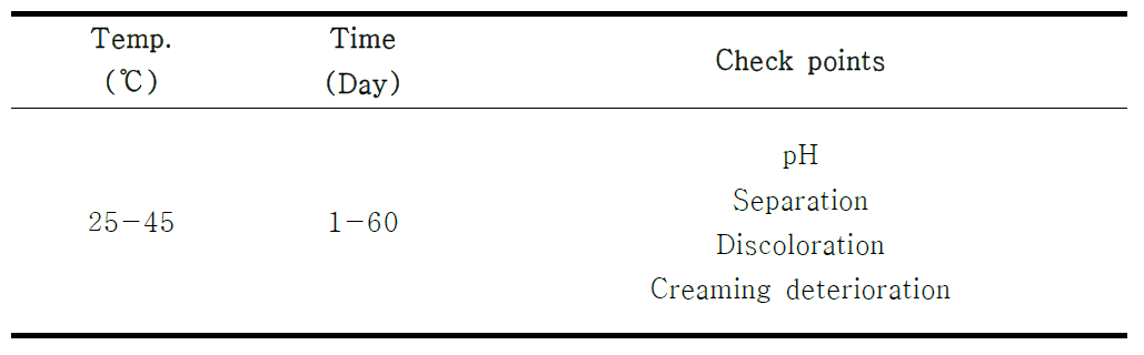 추출물을 첨가한 제품의 온도(incubation)에 따른 안정성 시험법(25, 45℃)