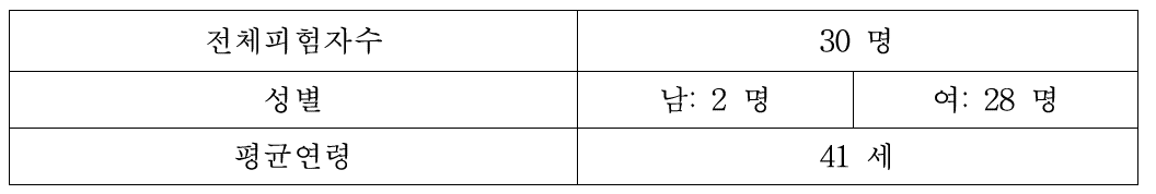 피부자극테스트 피험자 기본정보