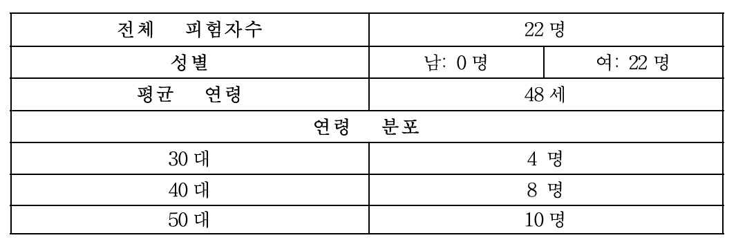 주름개선 효능평가 피험자 기본정보