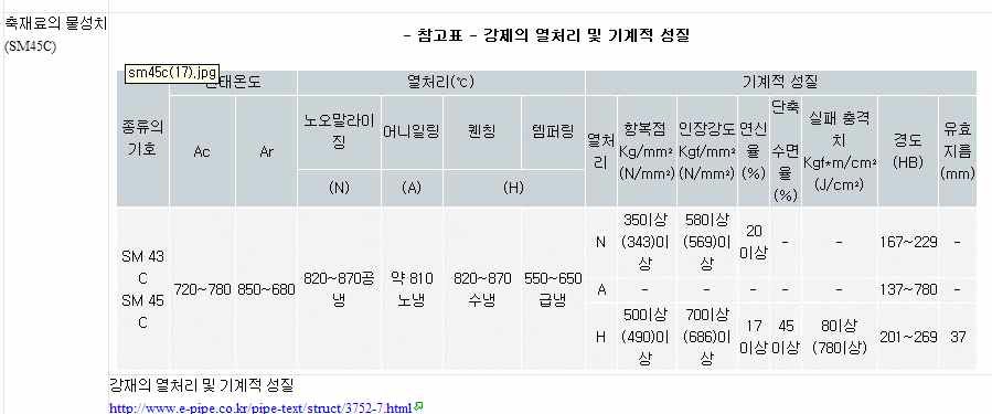 SM45C 강재의 열처리 및 기계적 성질