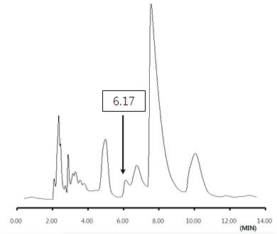 HPLC chromatogram to matrine extract