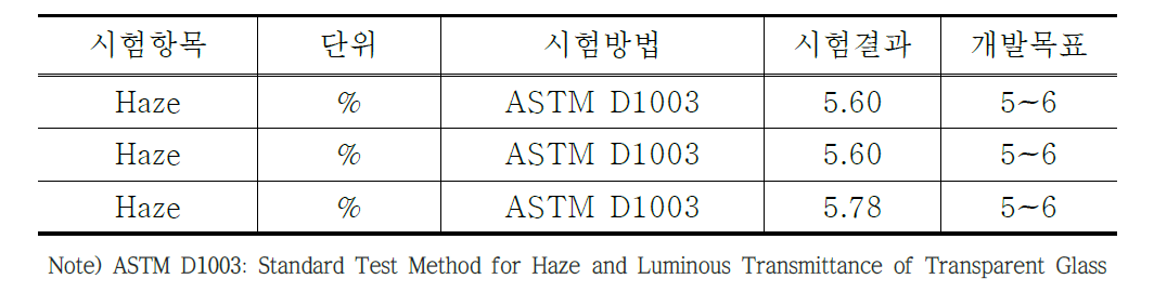 투과광헤이즈 공인시험 결과