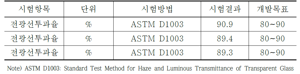 전광선 광투과율 공인시험 결과