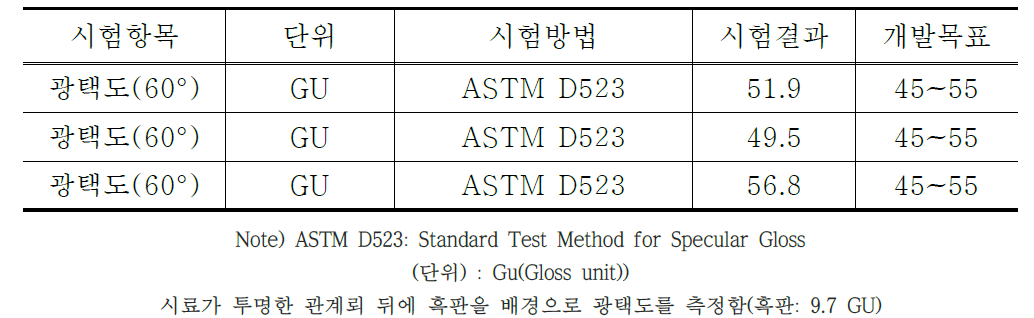 60° 표면 광택도 공인시험 결과