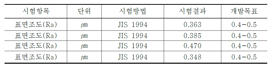 표면조도 공인시험 결과