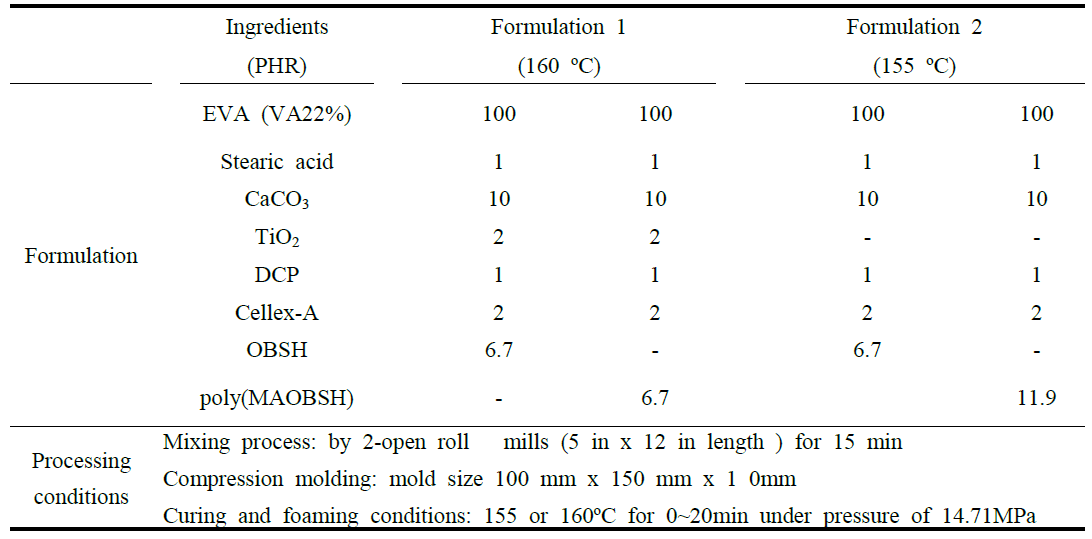 OBSH와 Poly(MAOBSH)의 가공조건과 형태