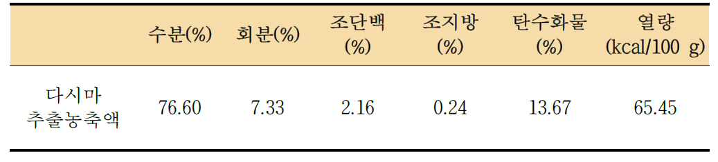 다시마 추출농축액 영양성분