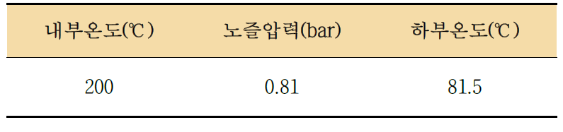 다시마 추출물 분무 건조 조건