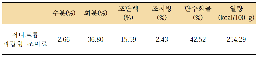 저나트륨 과립형 조미료의 영양성분