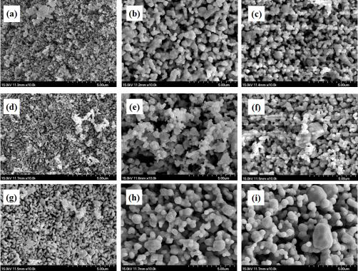 BaF2 융제 함량별 제조한 Lu2.94Al5O12:0.06Ce3+ 형광체 분말의 FE-SEM 결과: (a) 0 wt% (1200 ℃), (b) 4 wt% (1200 ℃), (c) 8 wt%, (1200 ℃), (d) 0 wt% (1300 ℃), (e) 4 wt% (1300 ℃), (f) 8 wt%, (1300 ℃), (g) 0 wt% (1400 ℃) (h) 4 wt% (1400 ℃), 및 (i) 8 wt%, (1400 ℃).