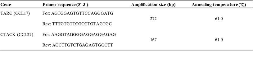 primer sequence for the amplification of target gene