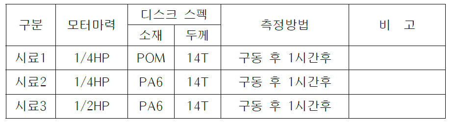 각 시료의 스펙