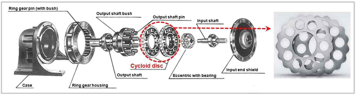 싸이클로이드 감속기 구조도