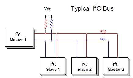 I2C master와 slave에 연결 구성도