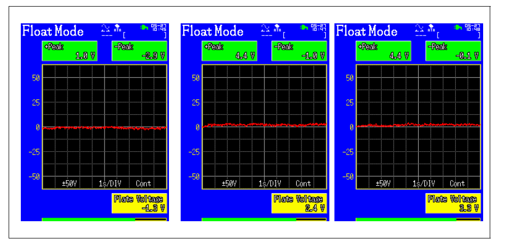 제안된 장치의 Ion Balance (Offset Voltage) 계측