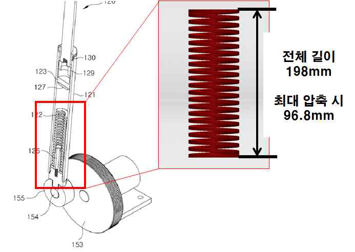 스프링 적용 부위 및 스프링 길이