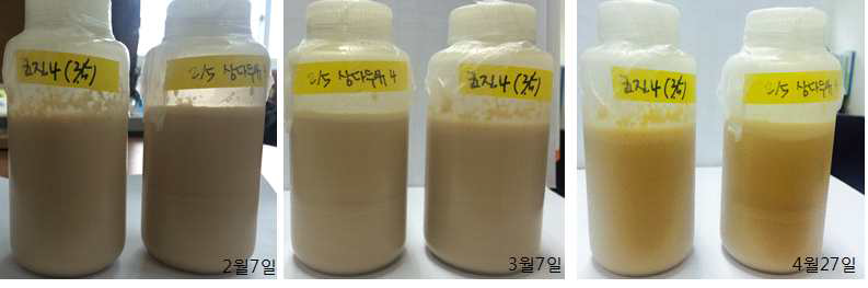 Sedimentation of soybean milk during cold storage