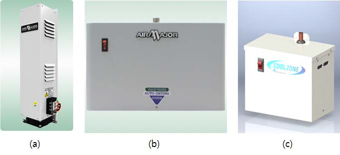시판중인 응축수 건조장치 (a) 에어메이져 응축수 증발용 히터 ASH-B40 모델 : 220V / 400W / 크기 88×100×415[mm] (b) 에어메이져 응축수 건조장치 AWD-25 모델 : 220V / 1KW / 333×217×122[mm] (c) 명진산업 응축수 증