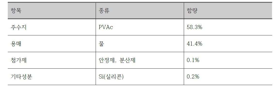 PVAc 에멀젼의 성분