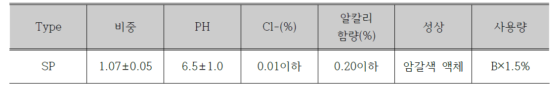 혼화제의 성상 및 비중