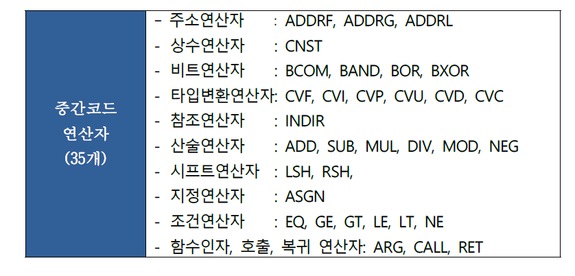 lcc 중간코드 연산자와 주요 인터페이스 함수