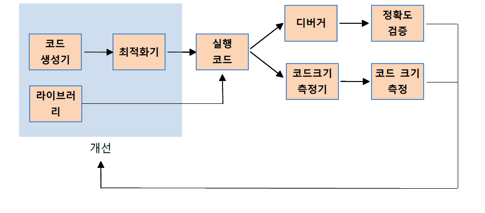 개발 방법 개요