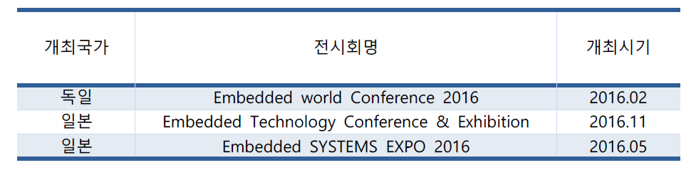 2016년 관련 전시회 참가 계획