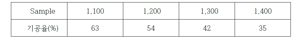 기공률 측정