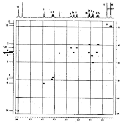 감국에서 분리된 화합물의 13C-1H-NMR spectrum